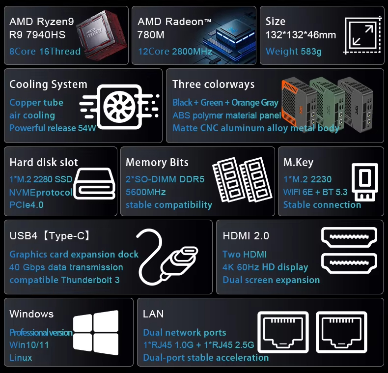 Amd Ryzen 7 7840Hs Mini Pc - Mini PC SZBOX AMD Ryzen 7